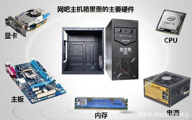 计算机硬件的核心构成与主机硬件详解