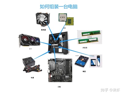 从零开始 组装电脑的硬件基础与选购指南